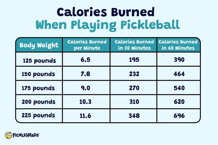 How Many Calories Does Pickleball Burn?