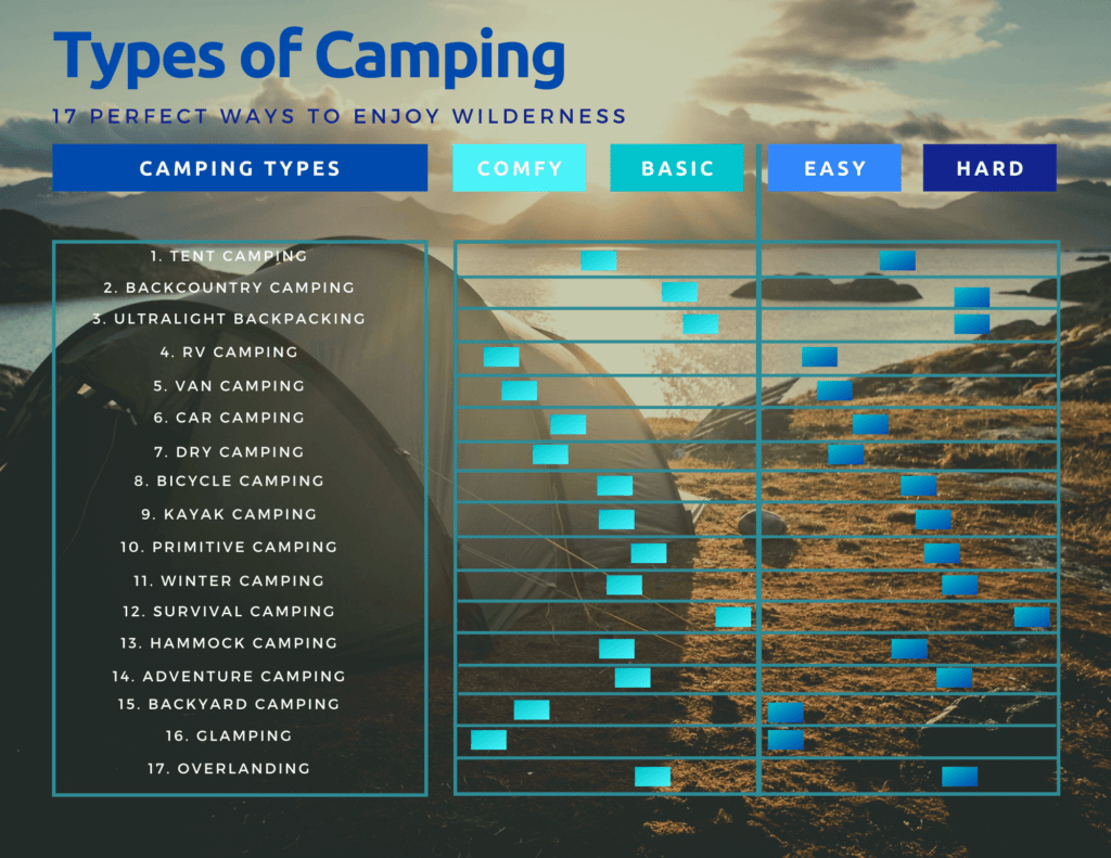 What Are The Best Types Of Campsites