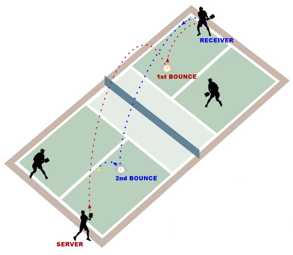 How Do Doubles Rules Differ From Singles Rules In Pickleball