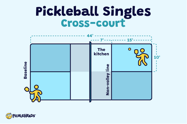 How Do Doubles Rules Differ From Singles Rules In Pickleball