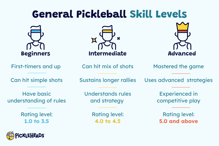 How Do I Determine My Skill Level In Pickleball