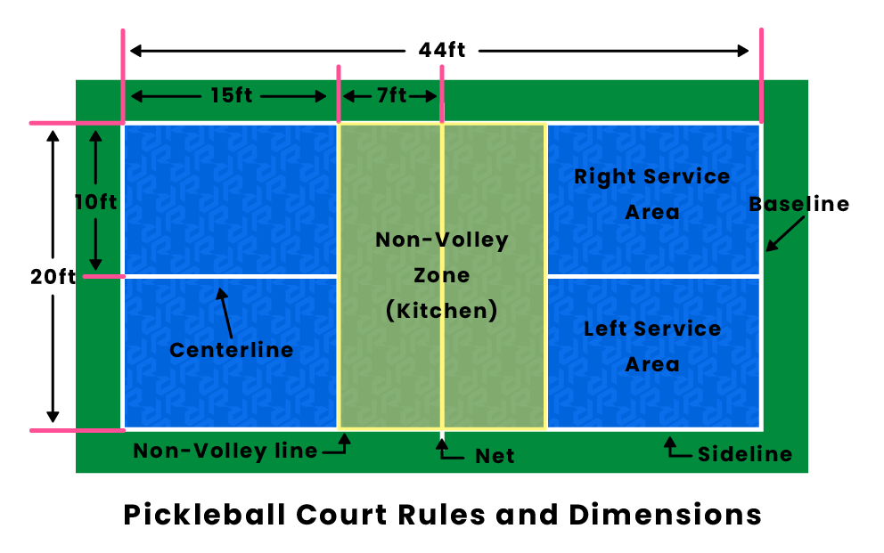 What Are The Official Rules Of Pickleball