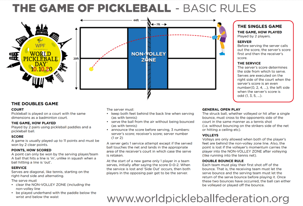 What Are The Official Rules Of Pickleball